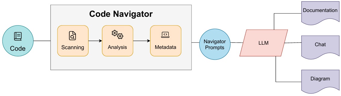 TIC Navigator Chart